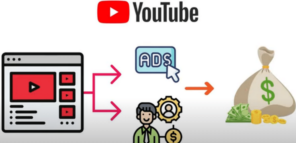 每个视频收入超过24000美元,上传热门短视频到YOUTUBE赚广告费+联盟营销收入网创吧-网创项目资源站-副业项目-创业项目-搞钱项目创业联盟