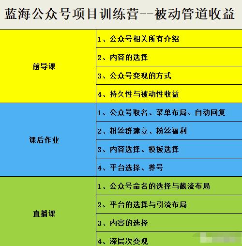 米辣微课·蓝海公众号项目训练营，手把手教你实操运营公众号和小程序变现网创吧-网创项目资源站-副业项目-创业项目-搞钱项目创业联盟