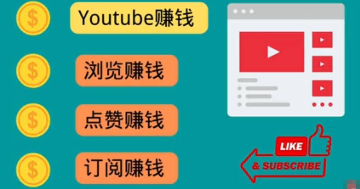 什么也不做，观看油管视频，完成小任务，即可轻松赚150美元网创吧-网创项目资源站-副业项目-创业项目-搞钱项目创业联盟