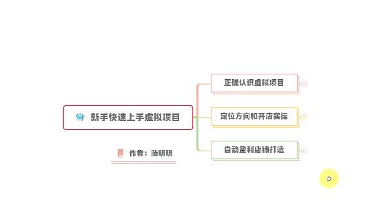 新手如何操作虚拟项目？从0打造月入上万店铺技术【视频课程】网创吧-网创项目资源站-副业项目-创业项目-搞钱项目创业联盟