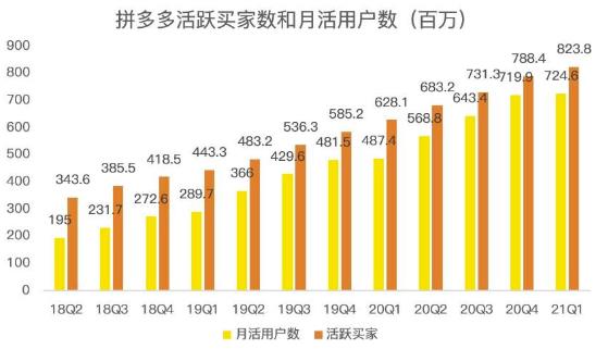 蓝海项目拼多多视频带货课，2022年入百万新风口【视频教程+软件】网创吧-网创项目资源站-副业项目-创业项目-搞钱项目创业联盟