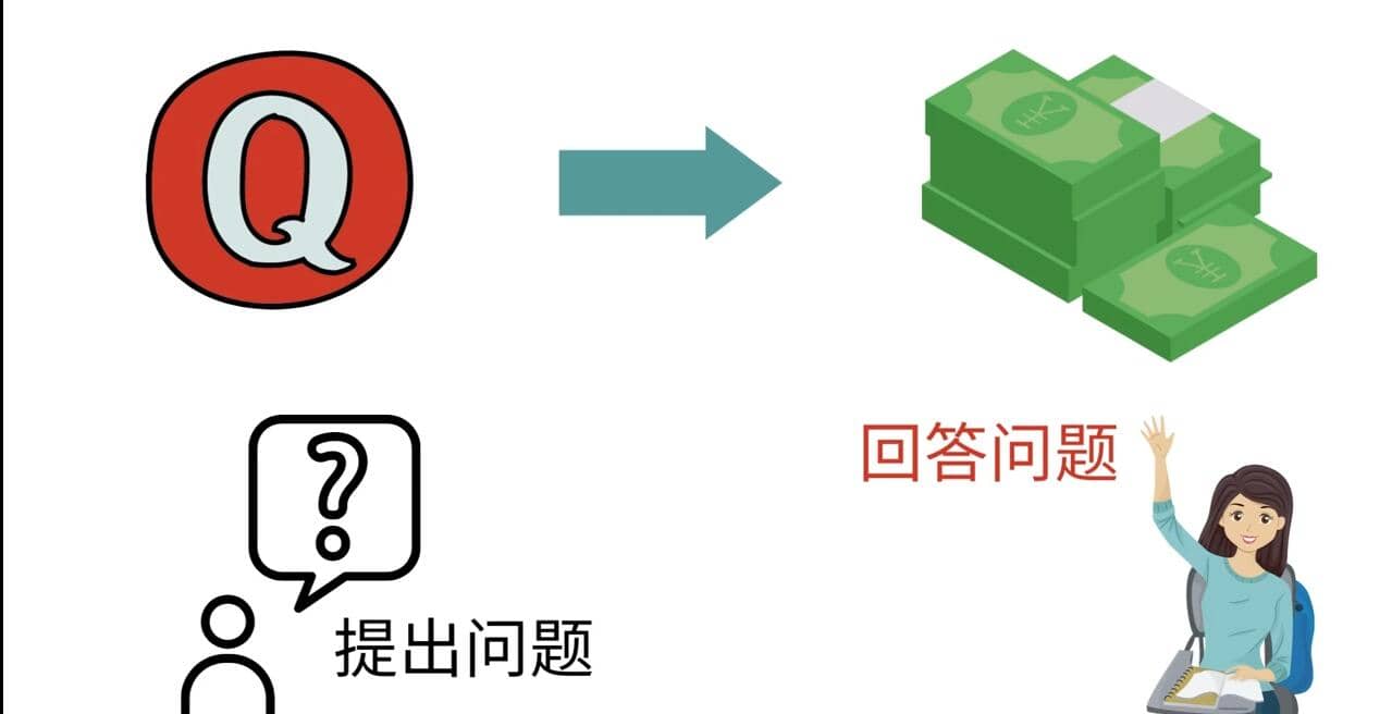 三种Quora赚钱方法，只要坚持发布高质量答案，你也能够轻松月入5000美元网创吧-网创项目资源站-副业项目-创业项目-搞钱项目创业联盟